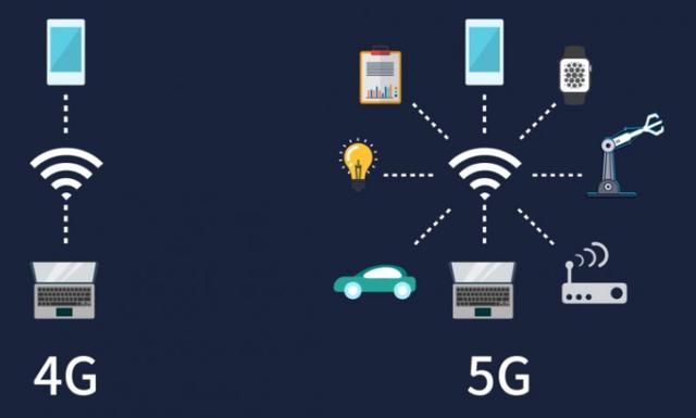 5G網絡優化工程師 報考指南、核心作用與政策要求