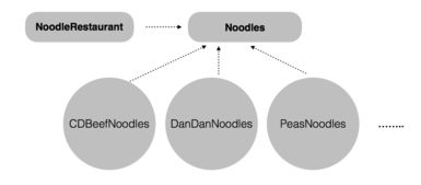 工廠模式在Java開(kāi)發(fā)中的實(shí)踐應(yīng)用