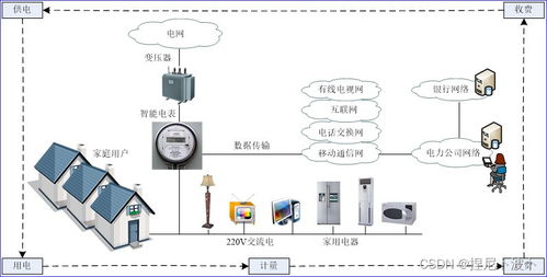 物聯(lián)網(wǎng)應(yīng)用技術(shù)概述及網(wǎng)絡(luò)技術(shù)開(kāi)發(fā)