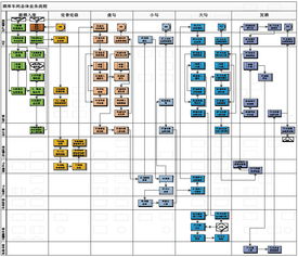 用友軟件集團官網(wǎng)產(chǎn)品技術(shù)網(wǎng)頁設(shè)計探析