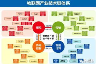 物聯(lián)網(wǎng)技術(shù)發(fā)展現(xiàn)狀、趨勢(shì)與對(duì)網(wǎng)頁設(shè)計(jì)的啟示