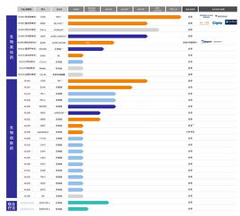港交所IPO熱潮 11家生物醫(yī)藥公司攜手網(wǎng)絡(luò)技術(shù)開發(fā)，開啟行業(yè)新紀(jì)元