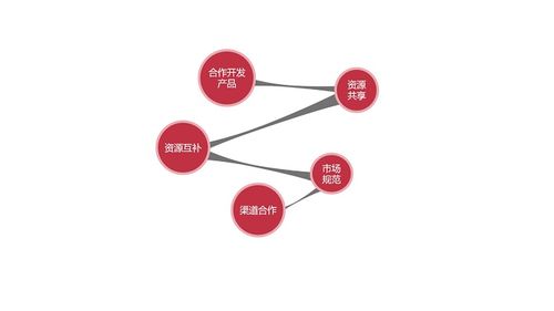 2018-2019中國(guó)企業(yè)培訓(xùn)產(chǎn)業(yè)趨勢(shì)報(bào)告 軟件驅(qū)動(dòng)與平臺(tái)化發(fā)展
